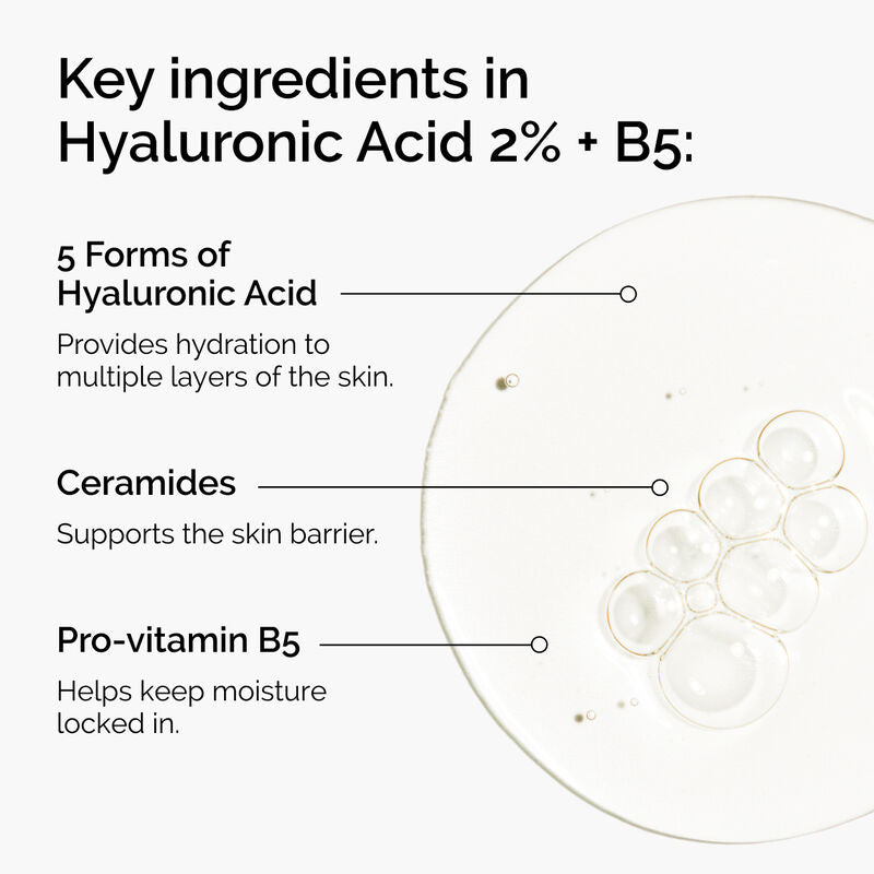 Key ingredients breakdown showing Hyaluronic Acid, Ceramides, and Pro-Vitamin B5 benefits